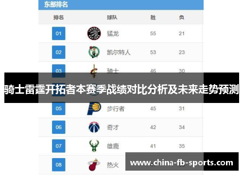 骑士雷霆开拓者本赛季战绩对比分析及未来走势预测 骑士雷霆开拓者本赛季战绩对比分析及未来走势预测