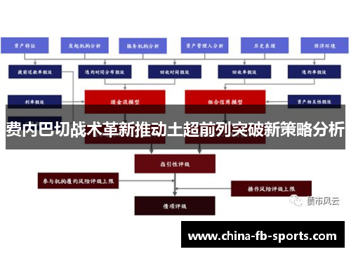 费内巴切战术革新推动土超前列突破新策略分析 费内巴切战术革新推动土超前列突破新策略分析