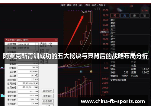 阿贾克斯青训成功的五大秘诀与其背后的战略布局分析 阿贾克斯青训成功的五大秘诀与其背后的战略布局分析