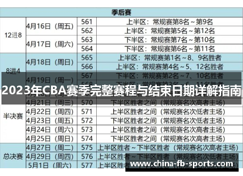 2023年CBA赛季完整赛程与结束日期详解指南 2023年CBA赛季完整赛程与结束日期详解指南