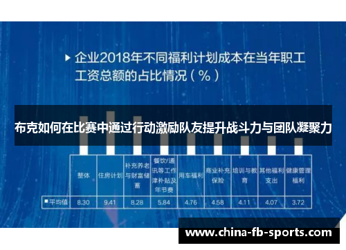 布克如何在比赛中通过行动激励队友提升战斗力与团队凝聚力 布克如何在比赛中通过行动激励队友提升战斗力与团队凝聚力